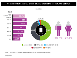 Keeping An Eye On Gen Y: Attracting The Biggest Buying Market | Follow Up  Boss