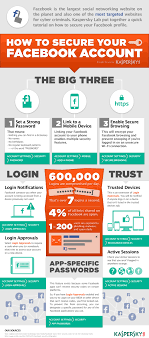 Facebook Security Infographic Kaspersky Official Blog
