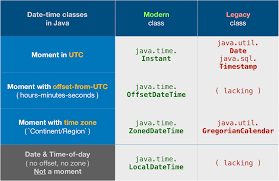 How To Get The Current Date Time In Java Stack Overflow