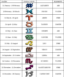 The moon spends the day in the sign of aquarius, and when this happens we seek to be impartial, according to the astrologers at cafe astrology. Behold The Zodiacs Introduction Zodiac Signs Elements Zodiac Signs Chart Zodiac Signs