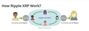 So, there is a big vector attack on that end. How Does Ripple Work Tradimo