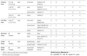 Tips On Selecting Shielding Gases From The Welding Resource