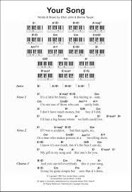 Piano lessons music lessons guitar lessons accord piano piano chart piano cords keyboard noten best piano music chords. Your Song Piano Chords Lyrics Zzounds
