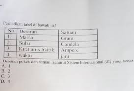 Besaran Pokok Dan Satuan Menurut Si Yg Benar Adalah Brainly Co Id