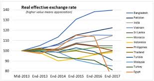 Currency Management Newspaper Dawn Com