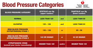 New Blood Pressure Guidelines You Should Know Center For