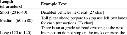 Visually impaired users using screen readers will be read an alt… Text Reading Task Examples Download Table