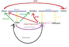 This generator is a genetic family tree; Manga Spoilers Jaeger Family Tree Shingekinokyojin