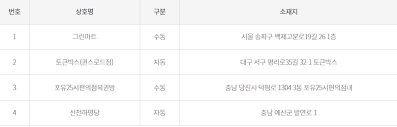 로또 966회 전국 최고명당 노원스파에서 구입했습니다 단번대를 어떻게 해야될지.한방cut. B29ssxgj1u 5sm