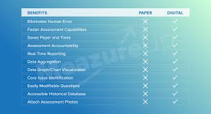 Advantages Of Digital Field Inspection Forms Meazureup