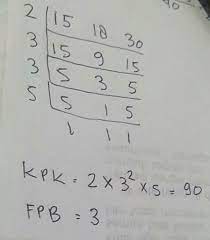 Misalnya tentukan kpk dari 30 dan 48 Kpk Dan Fpb Dari 15 18 Amp 30 Brainly Co Id