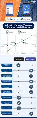 Many large organizations provide both. Native Apps Vs Web Apps Things Developers Should Now About Appy Pie