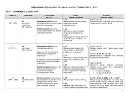 Di bawah adalah perkongsian nota mengikut bidang dan pelajaran untuk. Soalan Objektif Sains Tingkatan 2 Selangor T