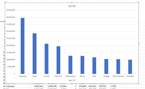 How To Make A Chart Or Graph In Excel Online Microsoft