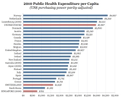 Why Switzerland Has The World S Best Health Care System