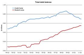 Fact And Fiction About Student Loans