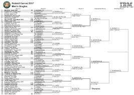 Andy murray drawn against stan wawrinka as rafael nadal returns against egor gerasimov. French Open 2017 Bracket Schedule And Live Scores For Men S Draw Sbnation Com