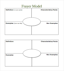 Free 14 Sample Frayer Model Templates In Pdf