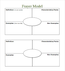 free 14 sample frayer model templates in pdf