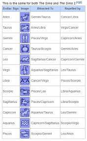 Pisces is the 12th and final sign of the zodiac calendar. A Thread From Cheryllynneaton Attraction Has Been Handled Quite Elegantly In The Sims With The Simplest System Probably Taking Place