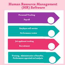 Top 24 Free And Open Source Human Resource Hr Software