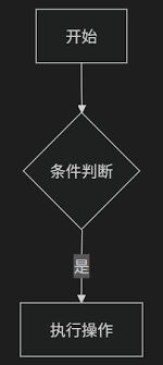 纯文本的图表生成工具​​Mermaid和常用语法- Ji-Huan Guan