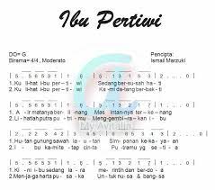 Lagu Ibu Pertiwi Dari Pencipta Lirik Notasi Makna Hingga Kontroversinya