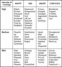English Is Fun Timeline Photos Facebook English Adjectives Learn English Words To Describe People