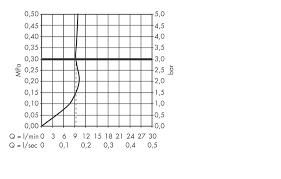 Acpi smo8800 1 driver download windows 10 19. Axor Kitchen Mixers Axor Uno Single Lever Kitchen Mixer For Concealed Installation Wall Mounted Item No 38815000 Axor Int
