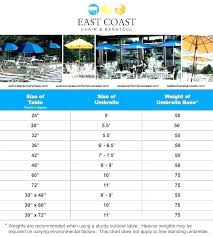 Patio Table Sizes Informasicpnsbumn Co