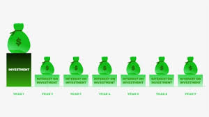 internal rate of return provides roi from an investment npv clip art hd png download transparent png image pngitem internal rate of return provides roi