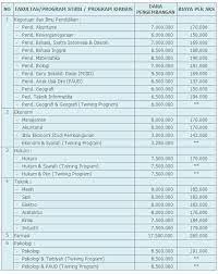 Tags:jadwal kuliah prodi bahasa indonesia 20161 prodi bahasa indonesia fkip untad universitas tadulako untad. Biaya Kuliah Ums Surakarta