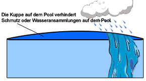 Winterabdeckung Pool Aufblasbar Rechteckig Bei Bavaria Haag