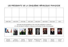 L'évolution de la responsabilité du président sous la vème république la question de la responsabilité est essentielle dans un régime parlementaire. Les Presidents De La Cinquieme Republique Francaise Emc Cm1 Cm2 La Salle Des Maitres
