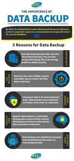 Jul 23, 2019 · cloud storage. Infographic The Importance Of Data Backup