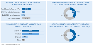 Treasury management services and products are designed to assist with the management of these financial assets, cash, and investments. Omnichannel Banking And Its Implications For Bank Management Bankinghub