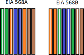 Cat 5 color code wiring diagram | house electrical wiring diagram. How To Make Your Own Cat5e Network Cable Techgage