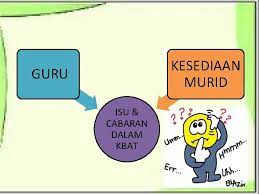 Berdiam diri di dalam kamar agar mendapat inspirasi. Kemahiran Berfikir Aras Tinggi Kbat Ahli Kumpulan V