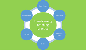 Professional Development Grants For Teachers