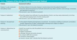 Image result for Confusion Assessment Method