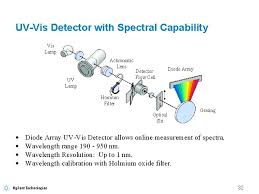 1290 infinity diode array detector. Hplc Instrumentation In This Section We Will Discuss