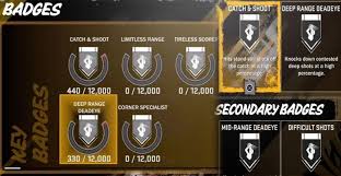 You'll earn some progress when playing games, but you can also grind it in training. Nba 2k18 All In One Complete Badges Guide Analysis Skill Personality Hof Badges Nba 2kw Nba 2k22 Locker Codes Nba 2k22 News Nba 2k22 Myplayer Builder Nba