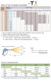 Handok Airless Tip Viscosity Chart Airless Pump