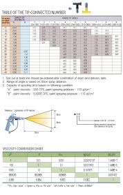 handok airless tip viscosity chart airless pump