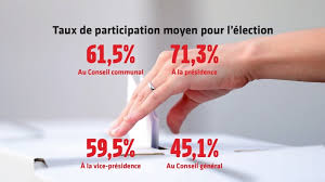Quel taux de réponse pour votre enquête en ligne ? Tout Sur Le Taux De Participation Des Communales