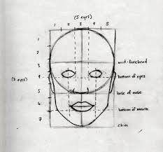 Drawing The Human Head And Figure In Proportion 3 Steps Instructables Begin by learning the basic structure of the skull. drawing the human head and figure in