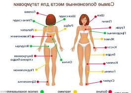 Maybe you would like to learn more about one of these? Tattoo Pain Map For Men And Girls Choose The Place Of The Tattoo The Best Of 2021