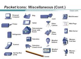 Cisco Icons Network Diagram Exle Techblogsearch Network Icon Visio Network Diagram Cisco Networking