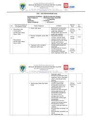 Nomor 2 3 dan 4. Kisi Kisi Soal Uas Tod X Gasal