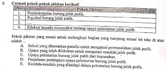 Check spelling or type a new query. Soal Un Tahun Pelajaran 2019 2020 Bahasa Indonesia Sma Dan Kunci Jawaban Nomor 6 Pokok Pokok Pikiran Teks Zuhri Indonesia